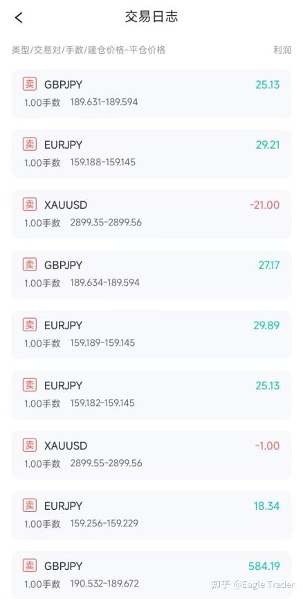 黄金交易在哪里看